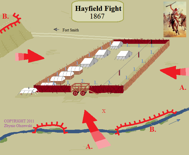 Hayfield Fight 1867 in Montana.
Lakota Sioux Indians Wars.